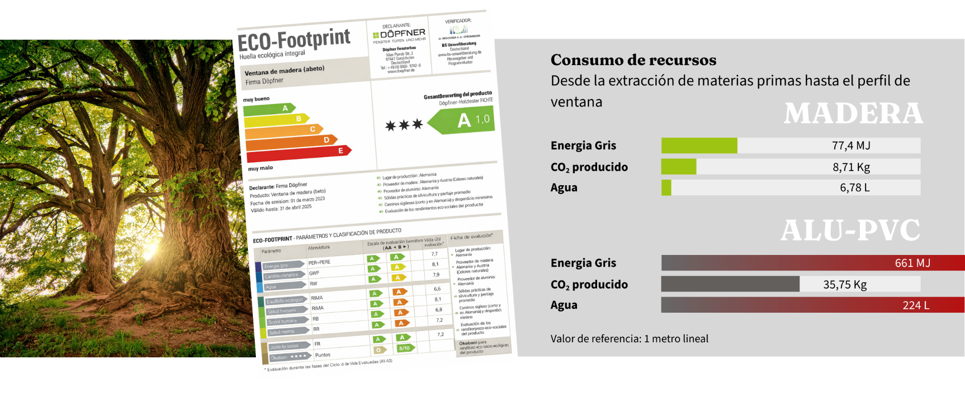 Gráfico del certificado ECO-Footprint con el consumo de recursos de la madera frente al aluminio y el PVC